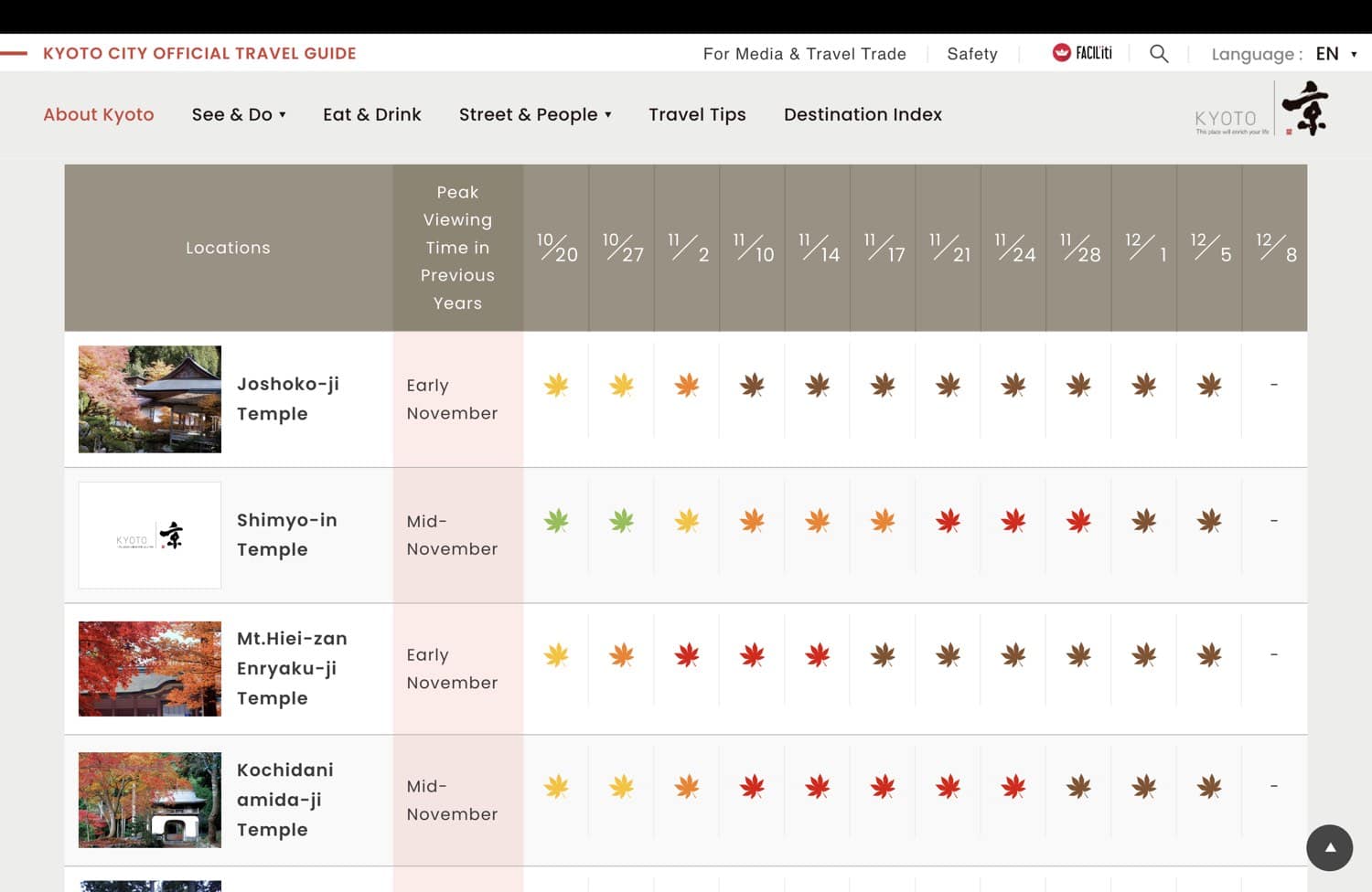 Screenshot of Kyoto Autumn Leaves Forecast