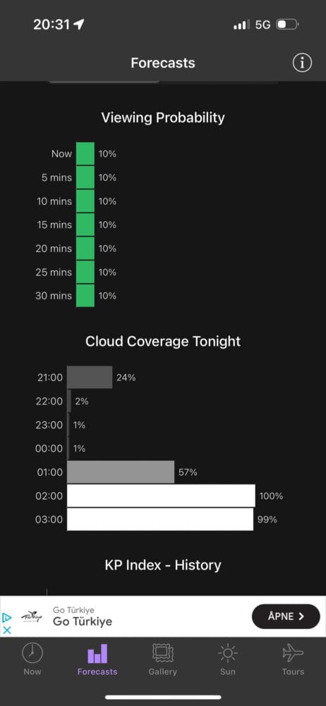 Aurora app forecast in Tromso in February